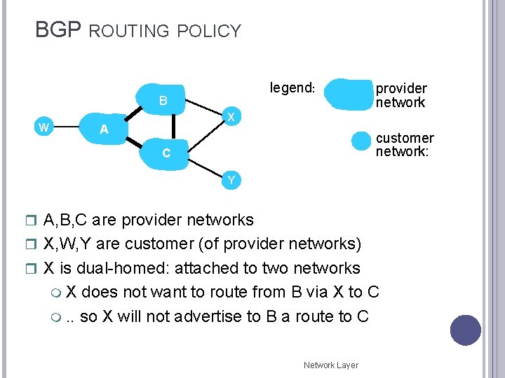 BGP ROUTING POLICY legend: B W provider network X A customer network: C Y