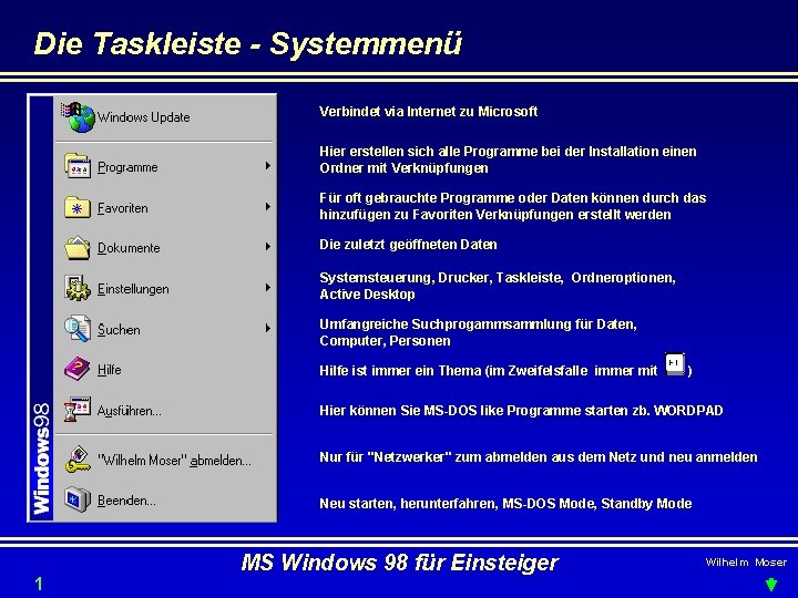 Die Taskleiste - Systemmenü Verbindet via Internet zu Microsoft Hier erstellen sich alle Programme