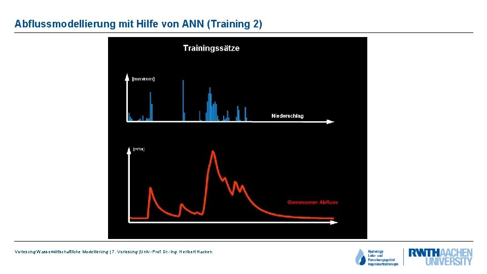 Abflussmodellierung mit Hilfe von ANN (Training 2) Vorlesung Wasserwirtschaftliche Modellierung | 7. Vorlesung |Univ.