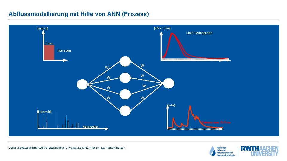 Abflussmodellierung mit Hilfe von ANN (Prozess) [m³/ s x mm] [mm / h] Unit