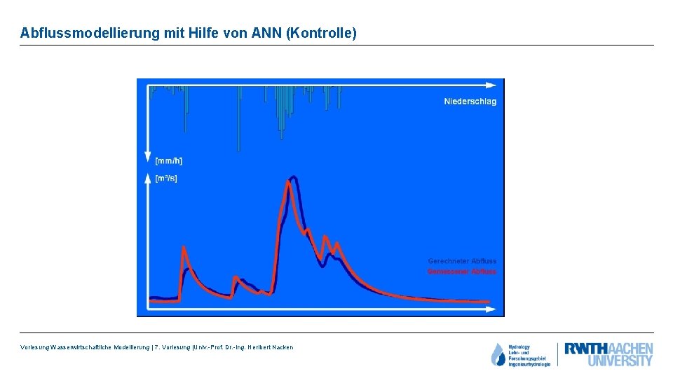 Abflussmodellierung mit Hilfe von ANN (Kontrolle) Vorlesung Wasserwirtschaftliche Modellierung | 7. Vorlesung |Univ. -Prof.