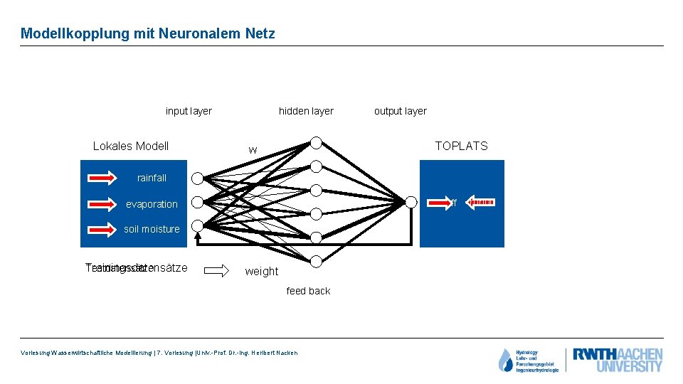 Modellkopplung mit Neuronalem Netz input layer Lokales Modell hidden layer output layer TOPLATS w