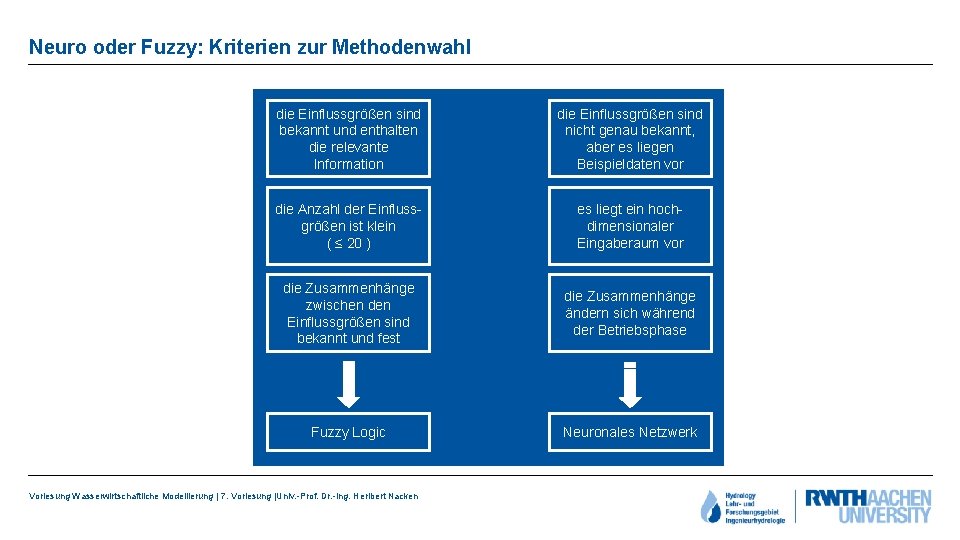 Neuro oder Fuzzy: Kriterien zur Methodenwahl die Einflussgrößen sind bekannt und enthalten die relevante