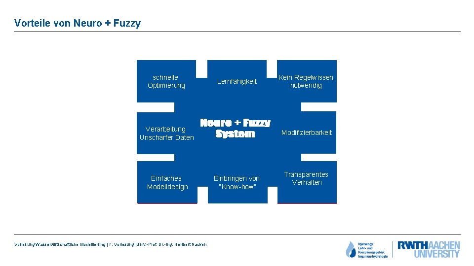 Vorteile von Neuro + Fuzzy schnelle Heuristische Optimierung keine Lernfähigkeit “Black Box” Modifizierbarkeit Verhalten