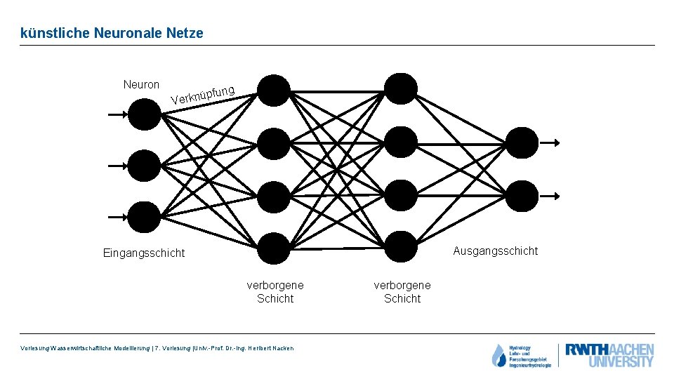 künstliche Neuronale Netze Neuron ung üpf Verkn Ausgangsschicht Eingangsschicht verborgene Schicht Vorlesung Wasserwirtschaftliche Modellierung