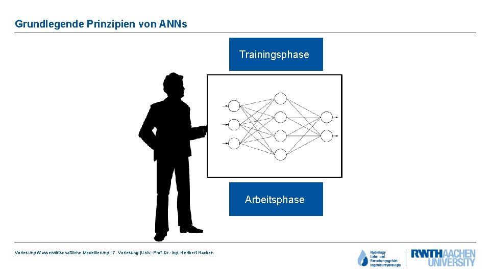 Grundlegende Prinzipien von ANNs Trainingsphase Arbeitsphase Vorlesung Wasserwirtschaftliche Modellierung | 7. Vorlesung |Univ. -Prof.