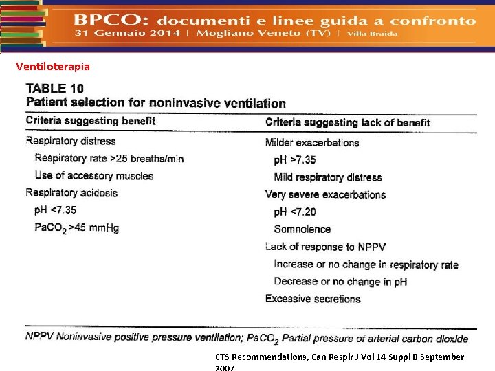 Ventiloterapia CTS Recommendations, Can Respir J Vol 14 Suppl B September 