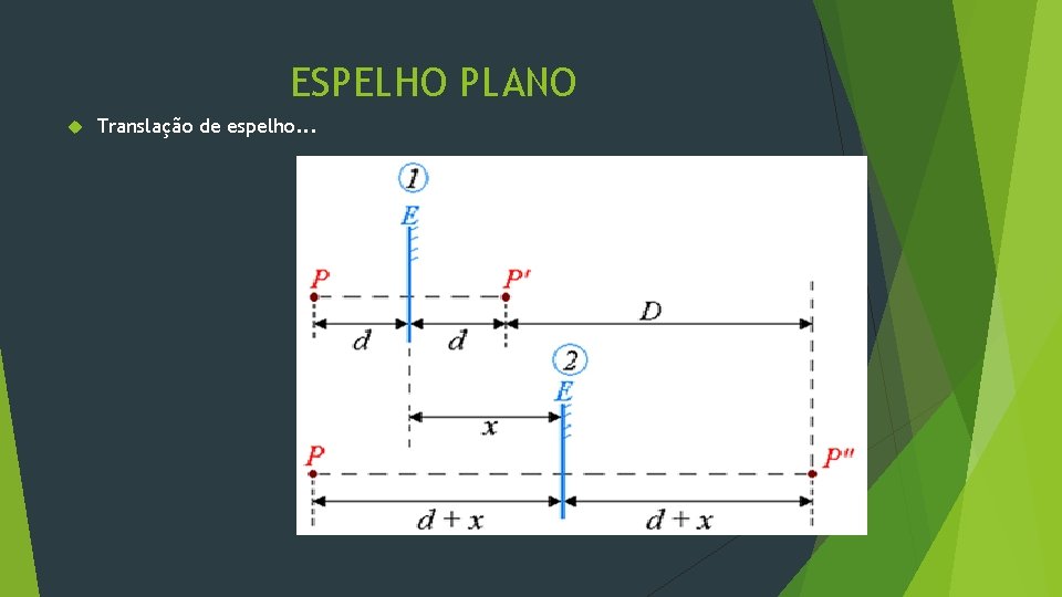 ESPELHO PLANO Translação de espelho. . . 