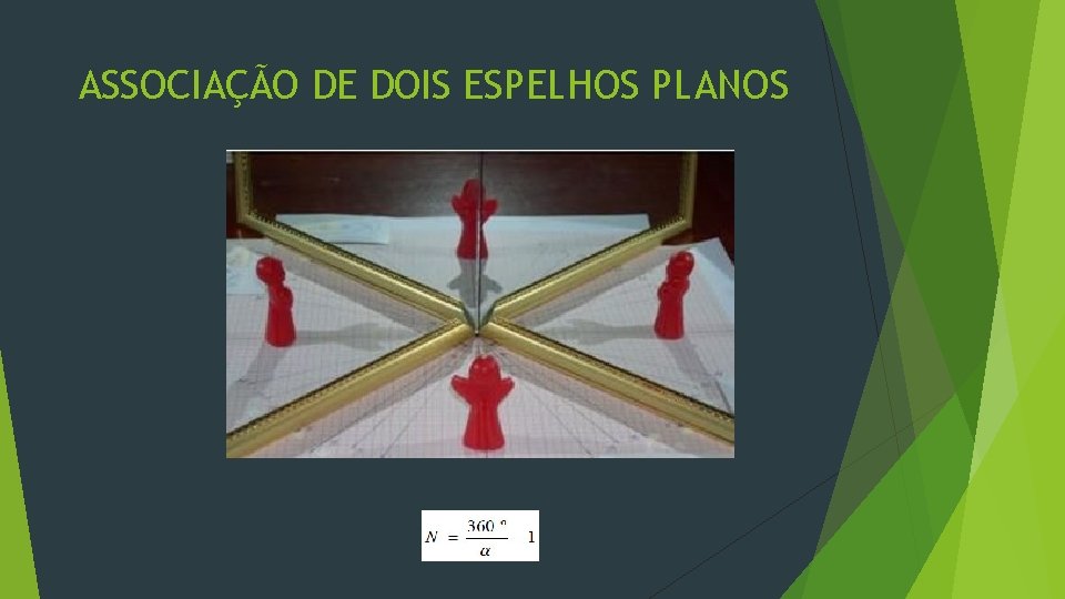 ASSOCIAÇÃO DE DOIS ESPELHOS PLANOS 