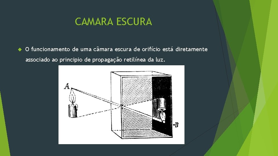 CAMARA ESCURA O funcionamento de uma câmara escura de orifício está diretamente associado ao