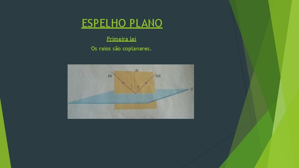 ESPELHO PLANO Primeira lei Os raios são coplanares. 