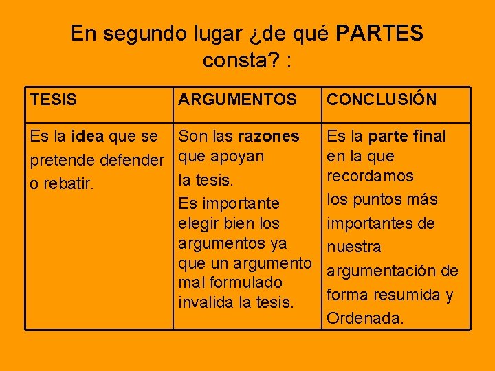 En segundo lugar ¿de qué PARTES consta? : TESIS ARGUMENTOS Es la idea que