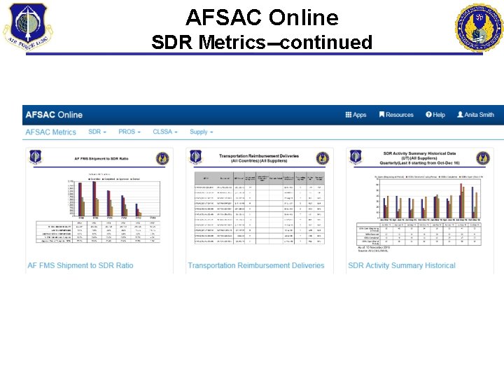 AFSAC Online SDR Metrics--continued 