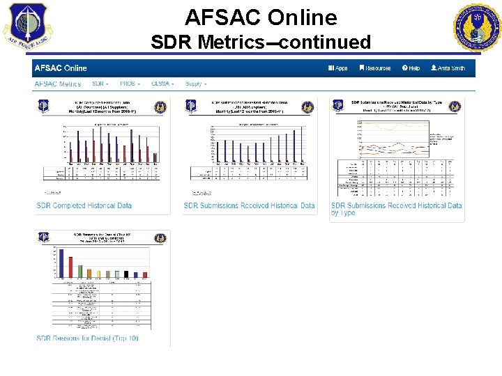 AFSAC Online SDR Metrics--continued 
