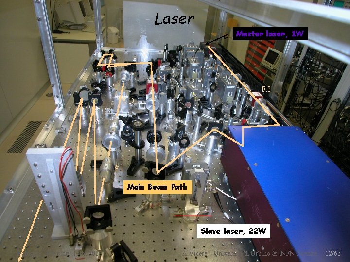 Laser Master laser, 1 W F. I. E. O. F. I. Main Beam Path