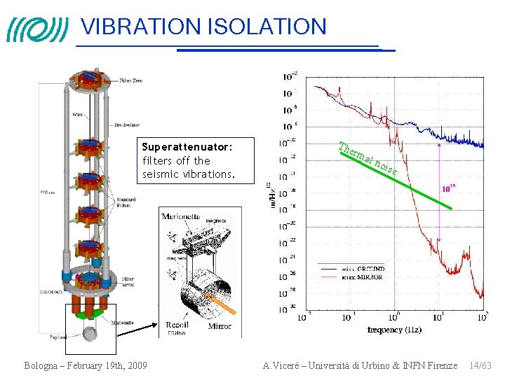 VIBRATION ISOLATION Superattenuator: filters off the seismic vibrations. Bologna – February 19 th, 2009