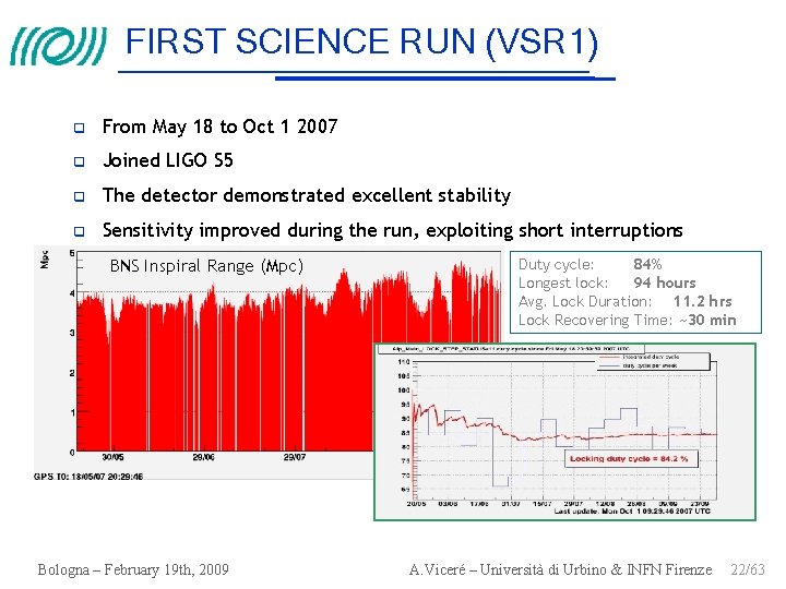 FIRST SCIENCE RUN (VSR 1) From May 18 to Oct 1 2007 Joined LIGO