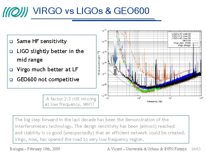VIRGO vs LIGOs & GEO 600 Same HF sensitivity LIGO slightly better in the