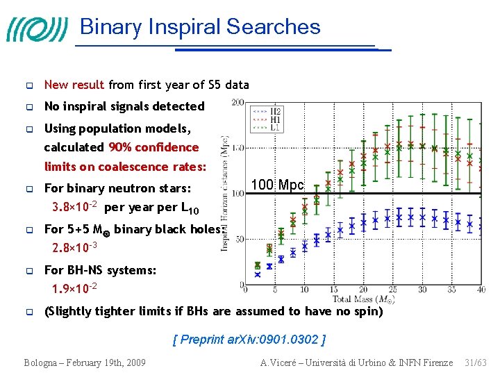 Binary Inspiral Searches New result from first year of S 5 data No inspiral