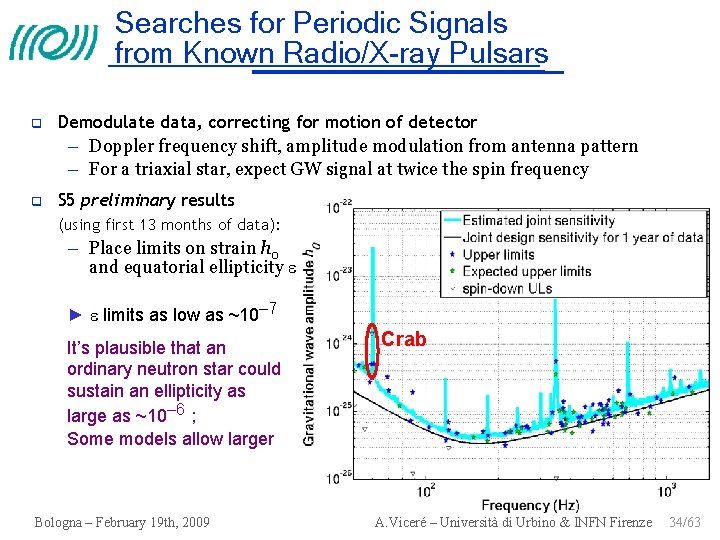 Searches for Periodic Signals from Known Radio/X-ray Pulsars Demodulate data, correcting for motion of