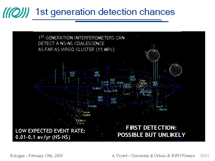 1 st generation detection chances 1 ST GENERATION INTERFEROMETERS CAN DETECT A NS-NS COALESCENCE