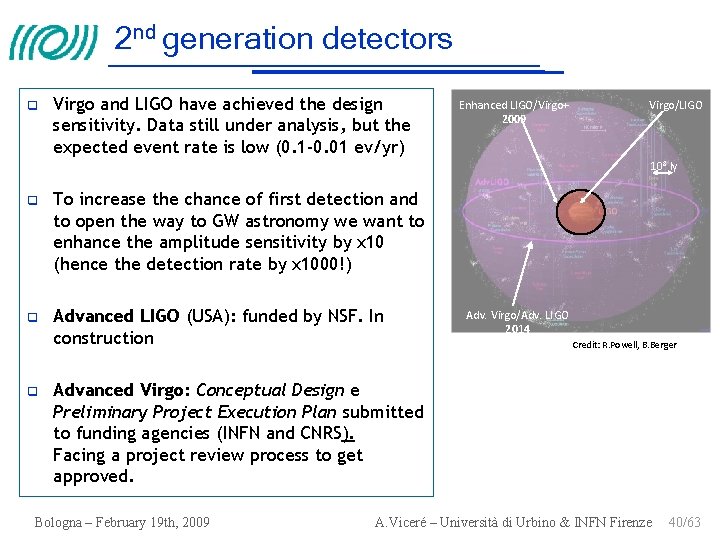 2 nd generation detectors Virgo and LIGO have achieved the design sensitivity. Data still