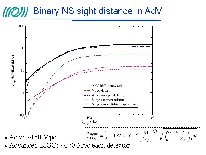 Binary NS sight distance in Ad. V: ~150 Mpc Advanced LIGO: ~170 Mpc each
