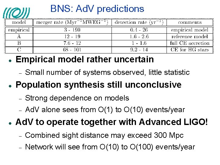 BNS: Ad. V predictions Empirical model rather uncertain Small number of systems observed, little