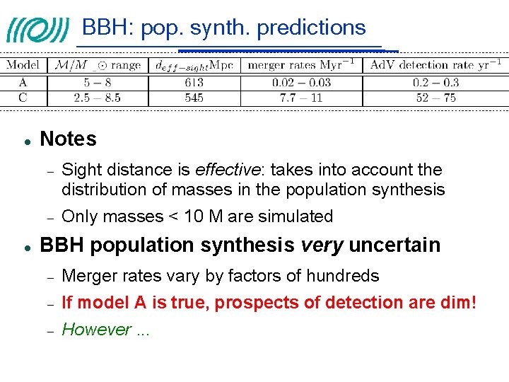 BBH: pop. synth. predictions Notes Sight distance is effective: takes into account the distribution