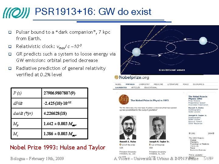 PSR 1913+16: GW do exist Pulsar bound to a “dark companion”, 7 kpc from