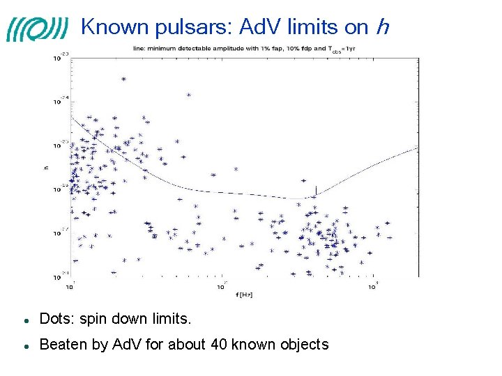 Known pulsars: Ad. V limits on h Dots: spin down limits. Beaten by Ad.