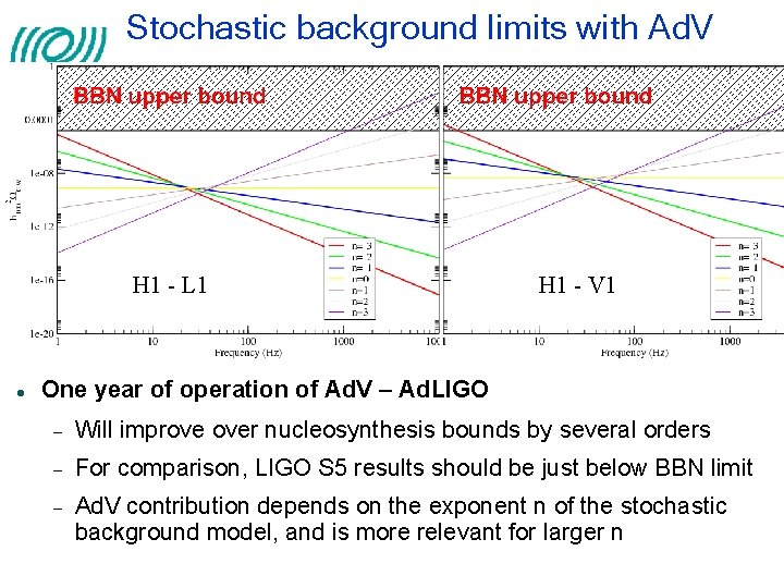 Stochastic background limits with Ad. V H 1 - L 1 H 1 -