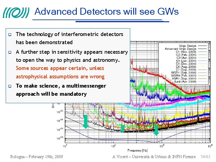 Advanced Detectors will see GWs The technology of interferometric detectors has been demonstrated A