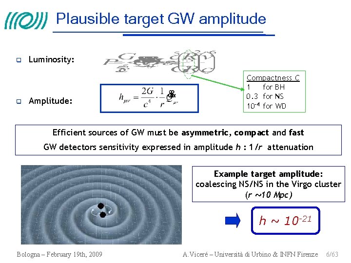Plausible target GW amplitude Luminosity: Amplitude: Compactness C 1 for BH 0. 3 for