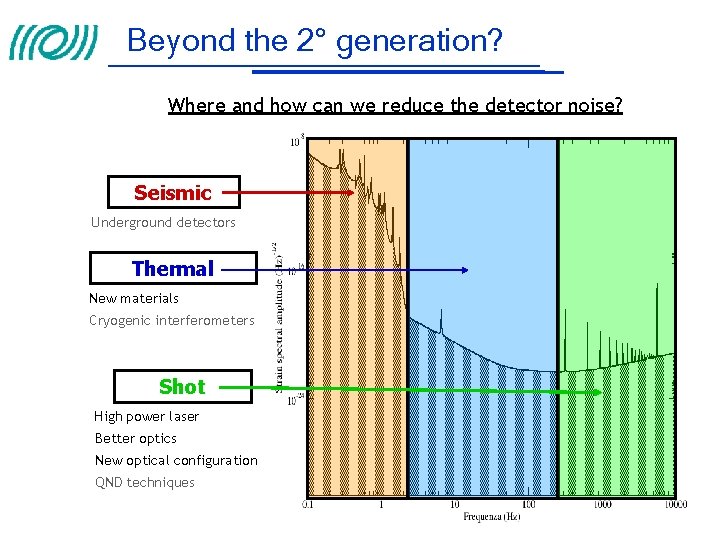 Beyond the 2° generation? Where and how can we reduce the detector noise? Seismic