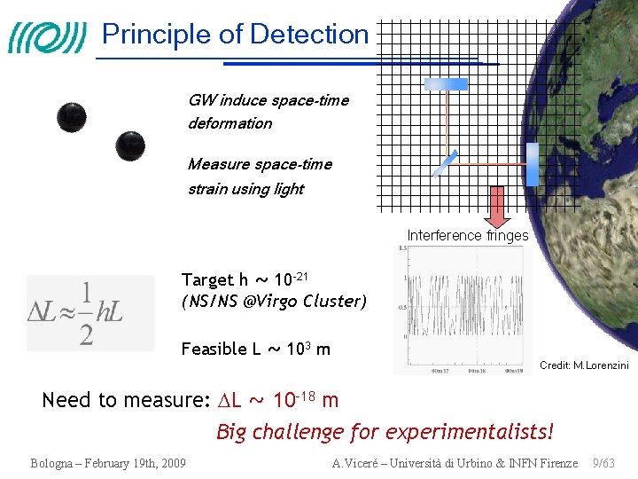 Principle of Detection GW induce space-time deformation Measure space-time strain using light Interference fringes