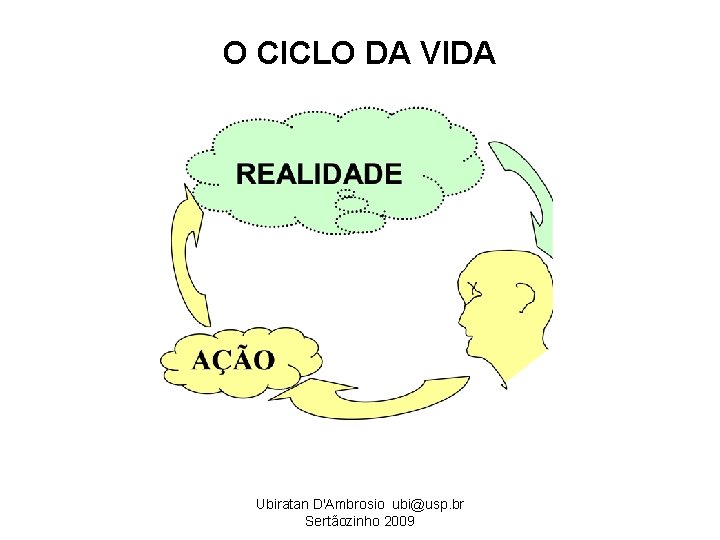 O CICLO DA VIDA Ubiratan D'Ambrosio ubi@usp. br Sertãozinho 2009 