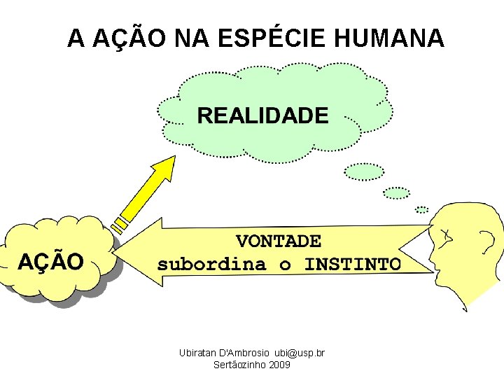 A AÇÃO NA ESPÉCIE HUMANA Ubiratan D'Ambrosio ubi@usp. br Sertãozinho 2009 