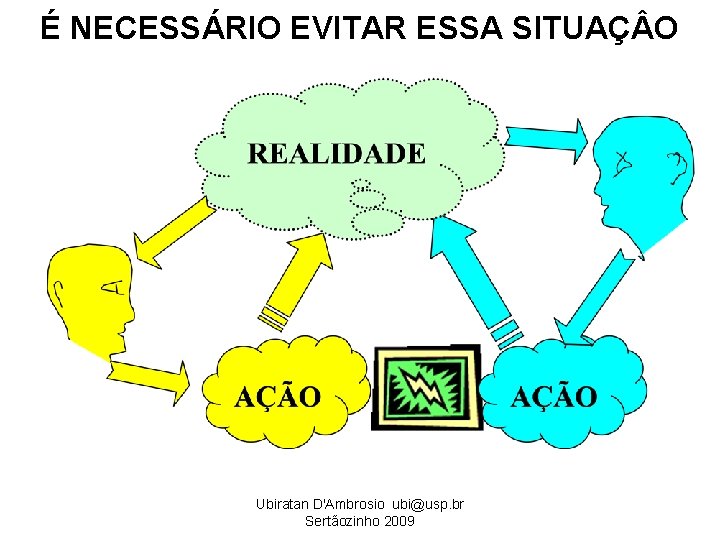É NECESSÁRIO EVITAR ESSA SITUAÇ O Ubiratan D'Ambrosio ubi@usp. br Sertãozinho 2009 