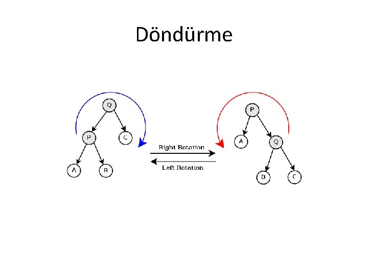 Döndürme 