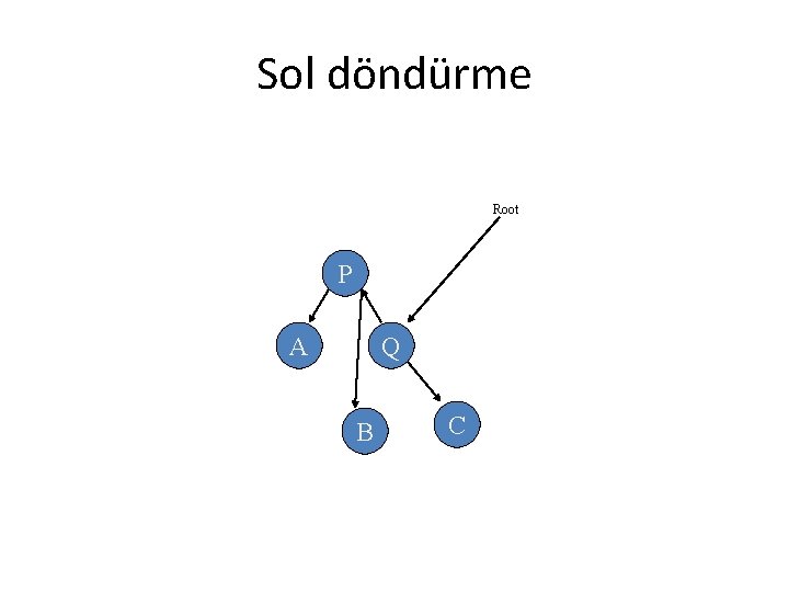 Sol döndürme Root P A Q B C 