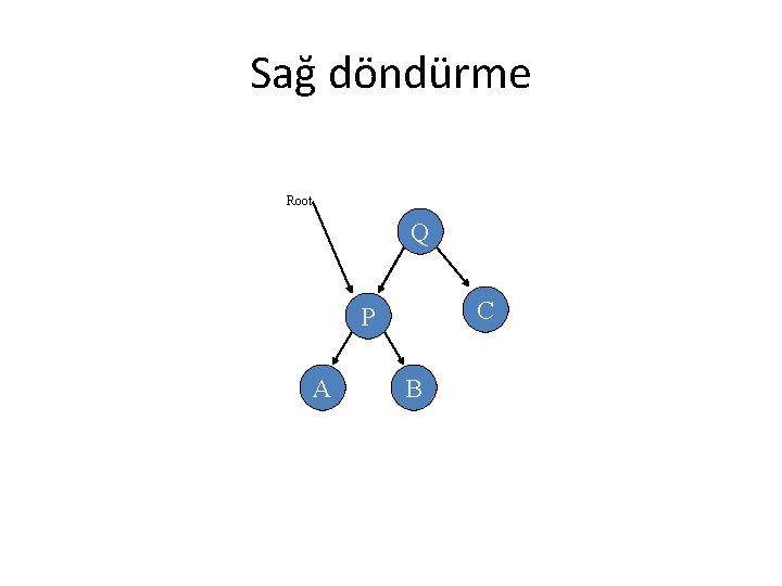 Sağ döndürme Root Q C P A B 