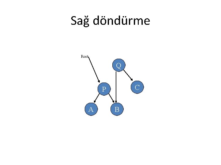 Sağ döndürme Root Q C P A B 