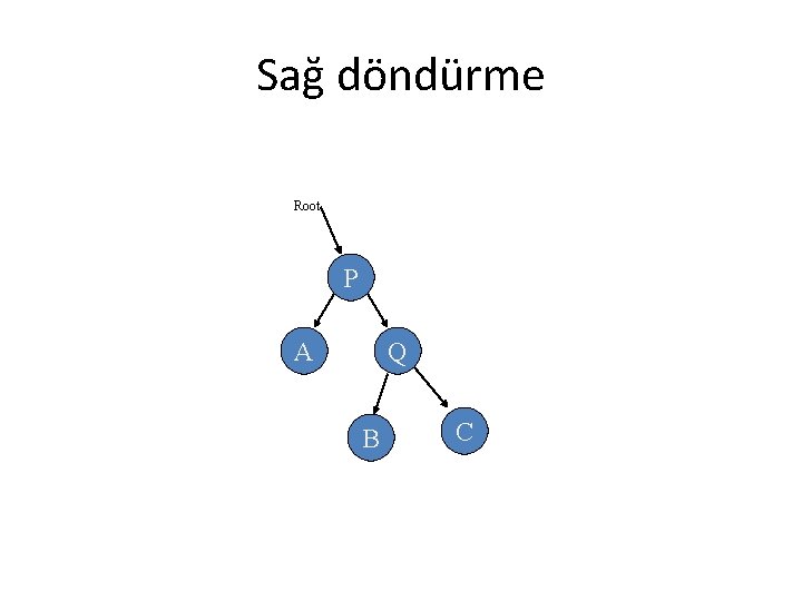 Sağ döndürme Root P A Q B C 