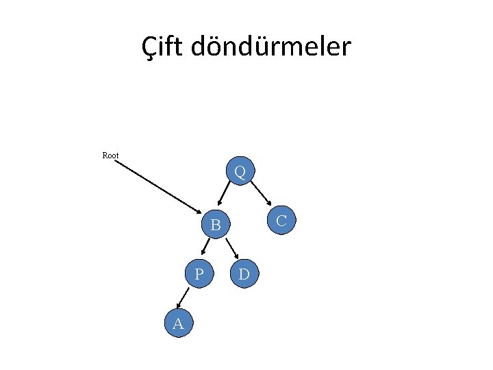 Çift döndürmeler Root Q C B P A D 