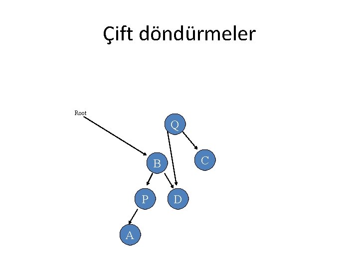 Çift döndürmeler Root Q C B P A D 