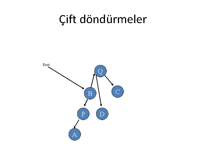 Çift döndürmeler Root Q C B P A D 