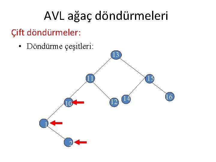 AVL ağaç döndürmeleri Çift döndürmeler: • Döndürme çeşitleri: 13 11 10 1 2 15