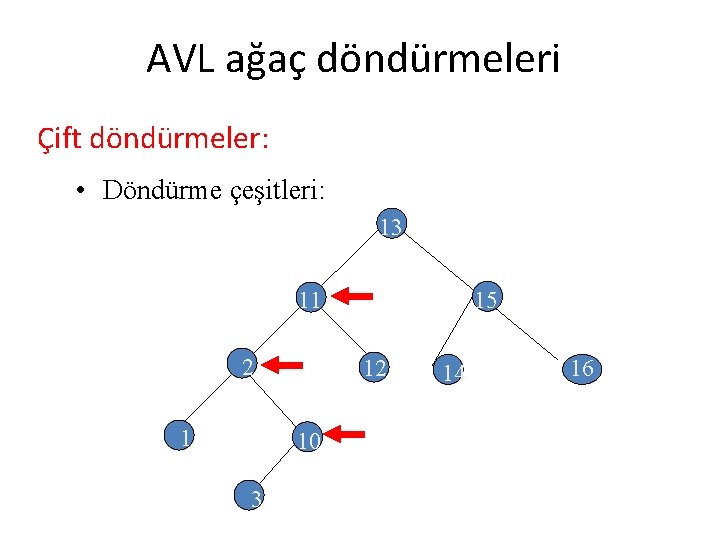 AVL ağaç döndürmeleri Çift döndürmeler: • Döndürme çeşitleri: 13 11 2 1 12 10