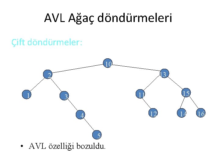 AVL Ağaç döndürmeleri Çift döndürmeler: 10 13 2 1 15 11 3 12 4